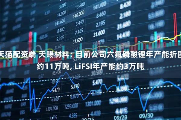 天猫配资端 天赐材料: 目前公司六氟磷酸锂年产能折固约11万吨, LiFSI年产能约3万吨